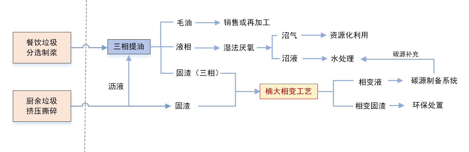 &#20061;&#28216;